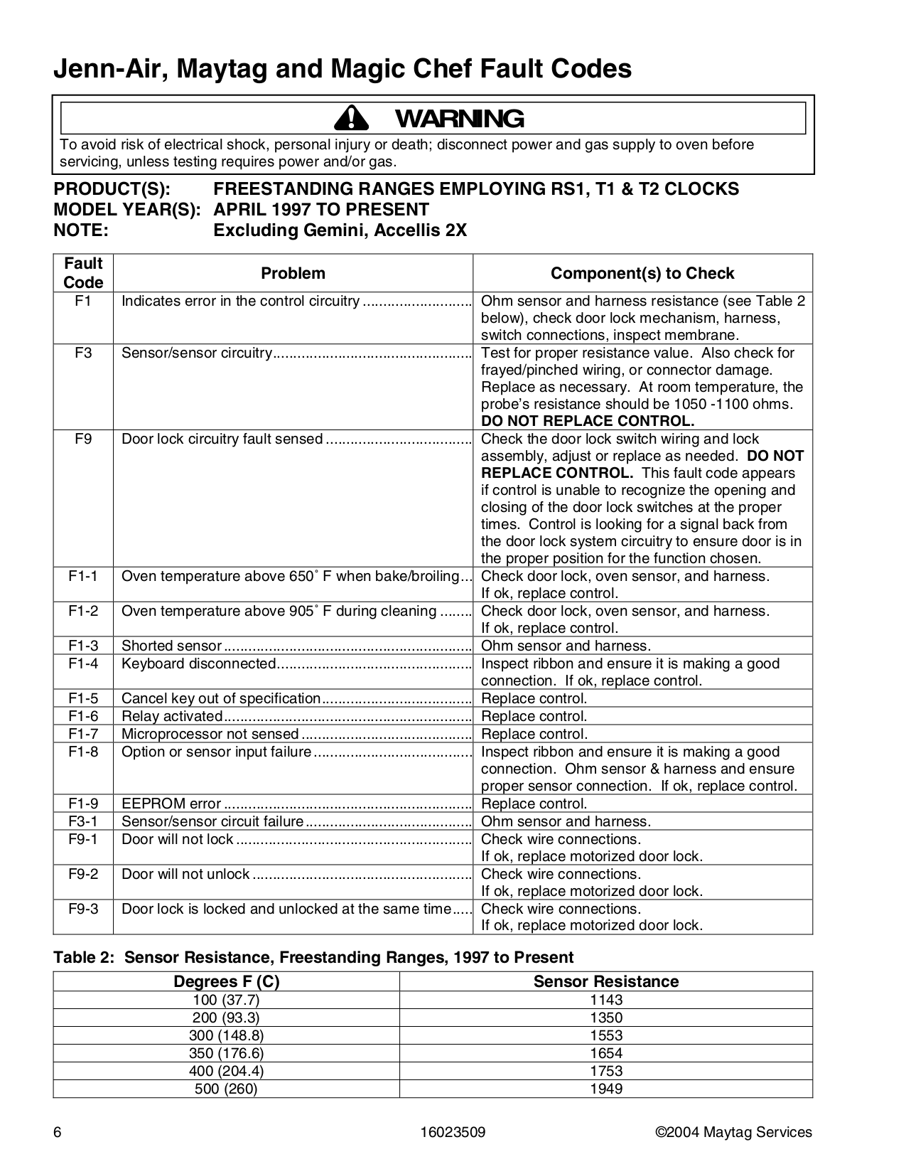 PDF manual for Maytag Range MER6875AAS